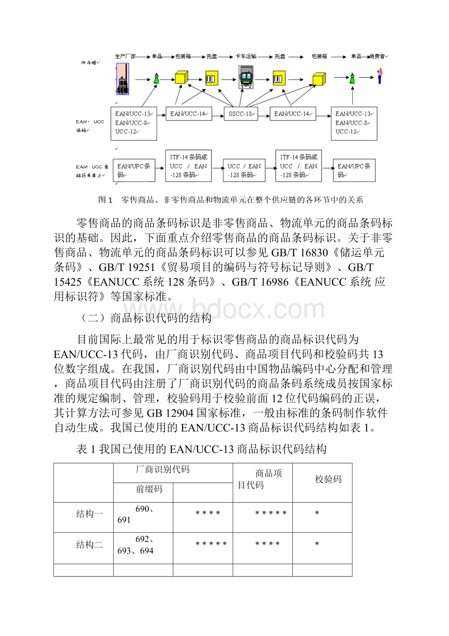 商品条码基本知识与应用指南.docx_第2页