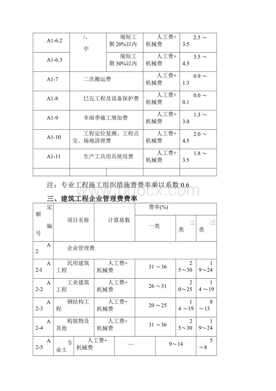 最新工程费率安徽省建设工程清单计价取费费率最新版.docx_第2页