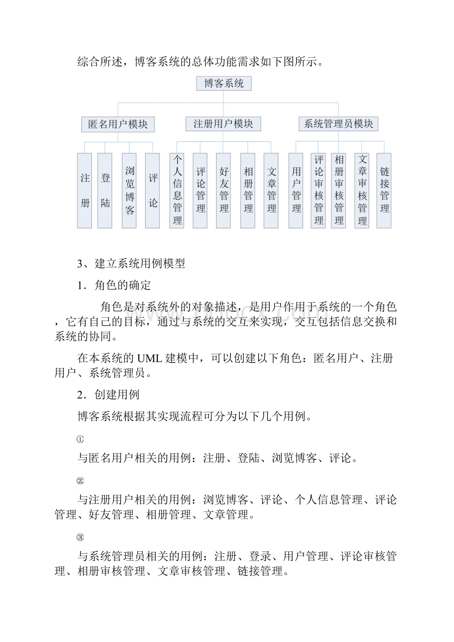 个人博客项目需求.docx_第3页