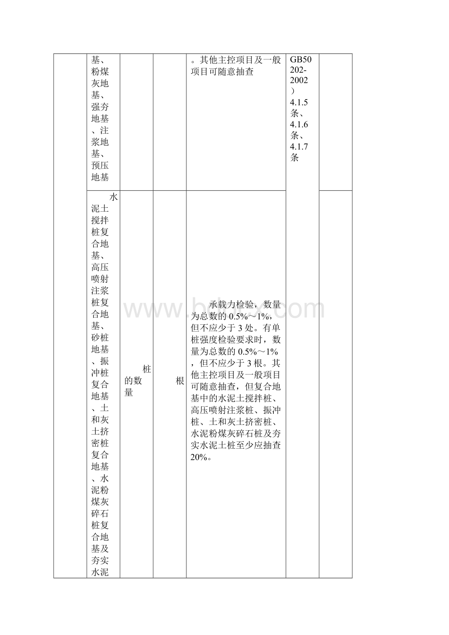 检验批容量及最小抽样数量划分方法.docx_第2页