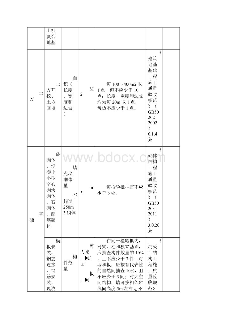 检验批容量及最小抽样数量划分方法.docx_第3页