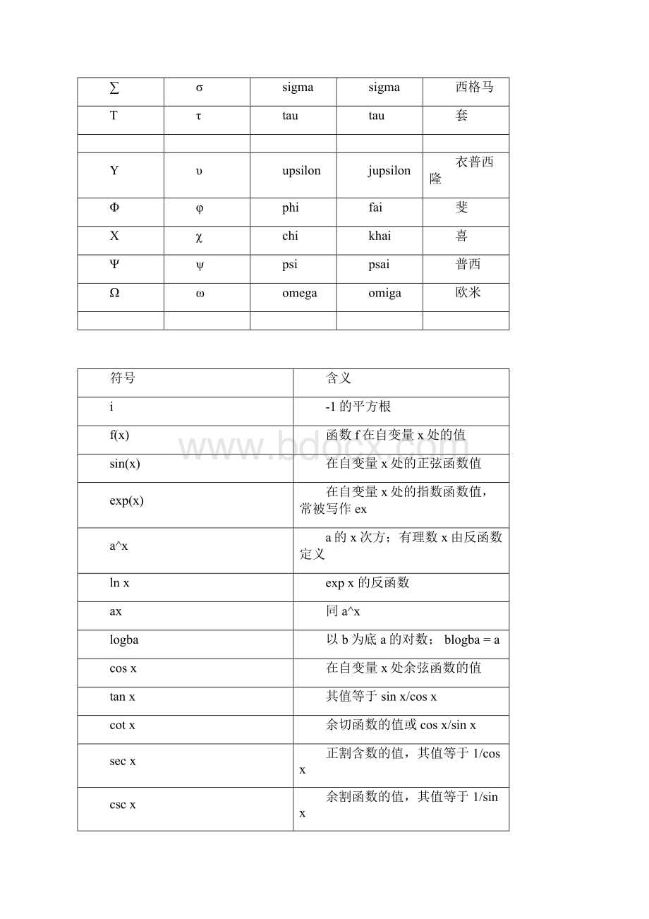 数学符号读法大全.docx_第2页