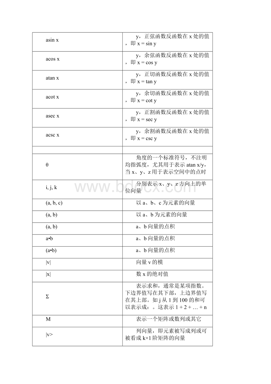 数学符号读法大全.docx_第3页