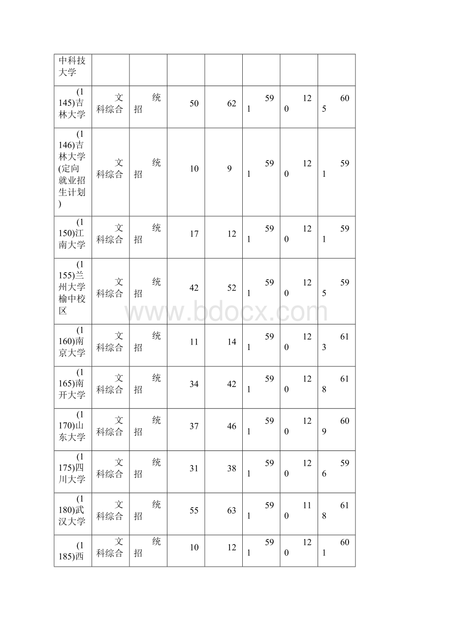 本一投档线.docx_第2页