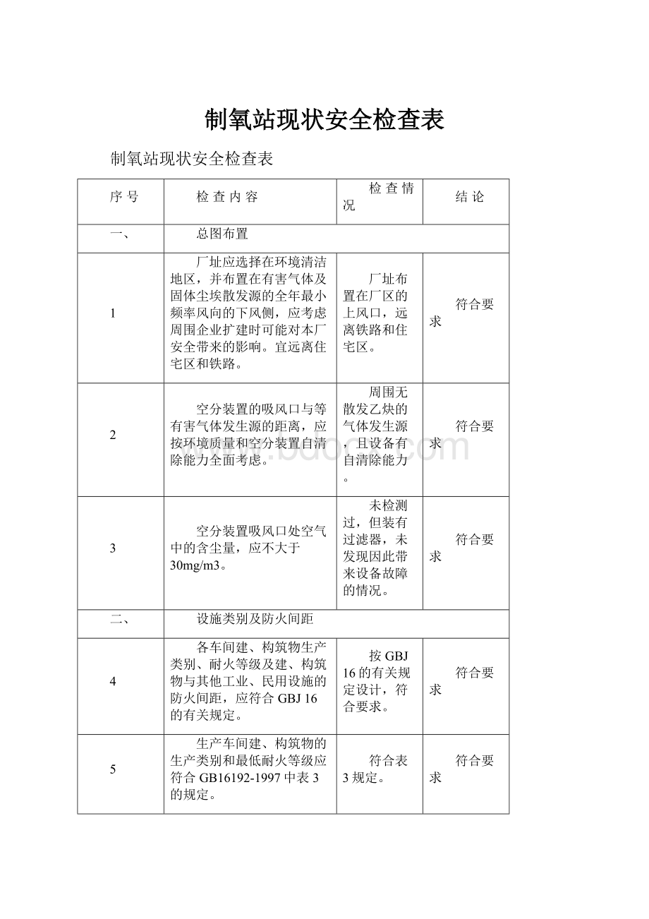 制氧站现状安全检查表.docx_第1页