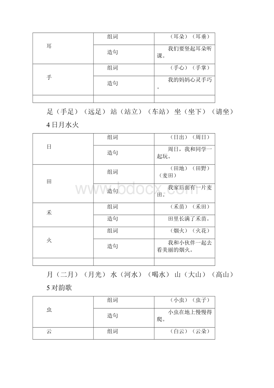 最新步编一年上生字组词和造句.docx_第2页