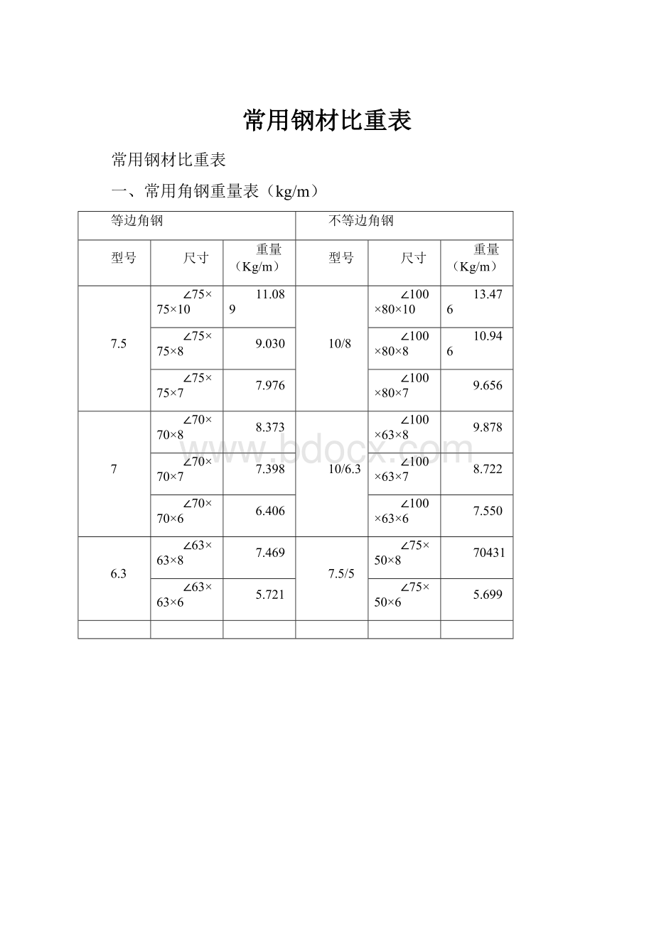 常用钢材比重表.docx_第1页