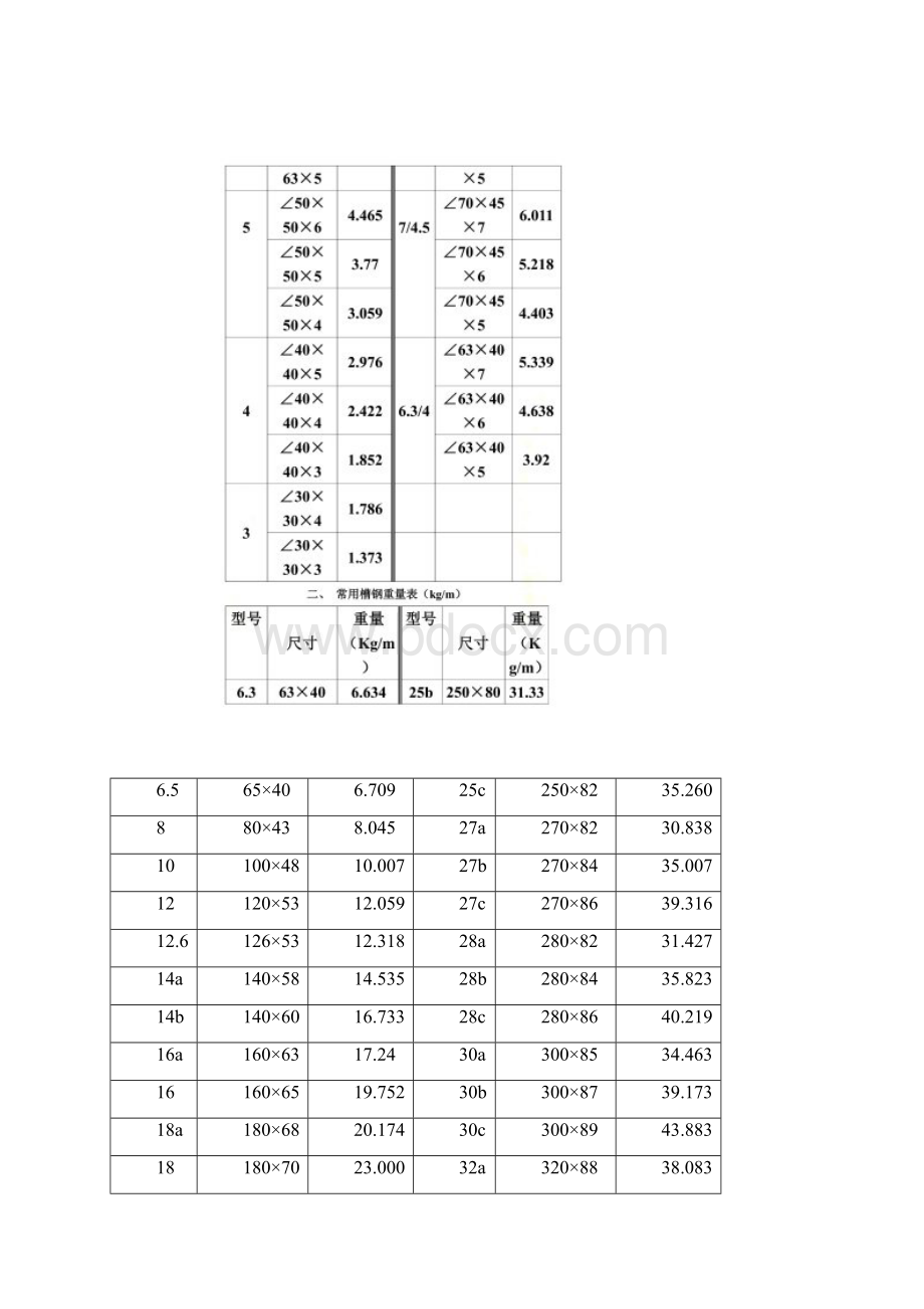 常用钢材比重表.docx_第2页