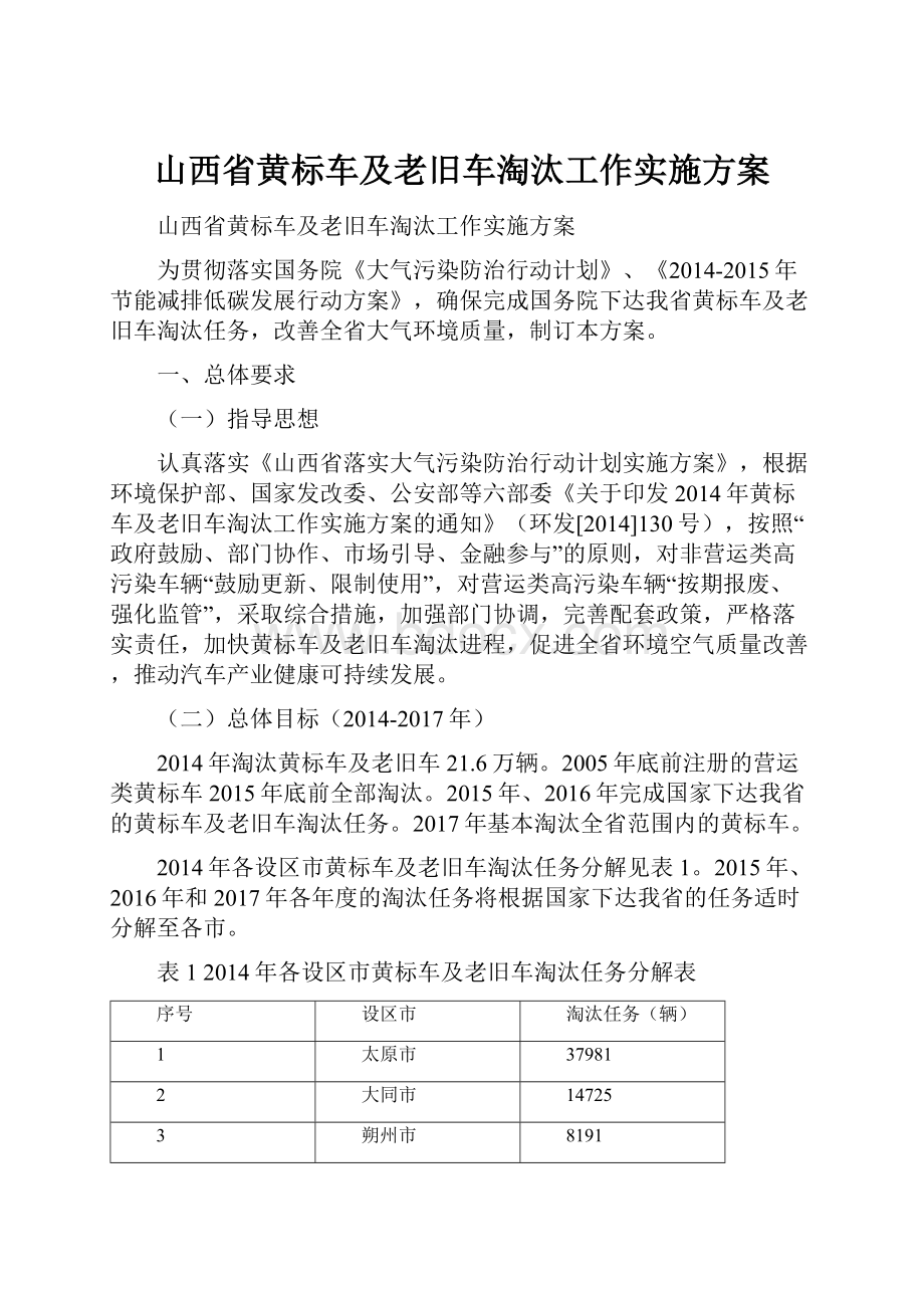 山西省黄标车及老旧车淘汰工作实施方案.docx_第1页