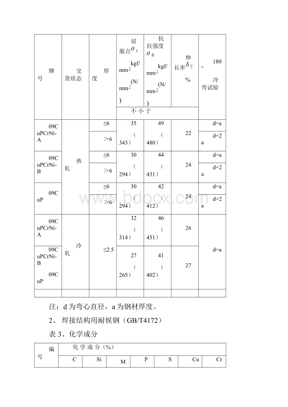 幕墙常用材料手册簿.docx_第2页