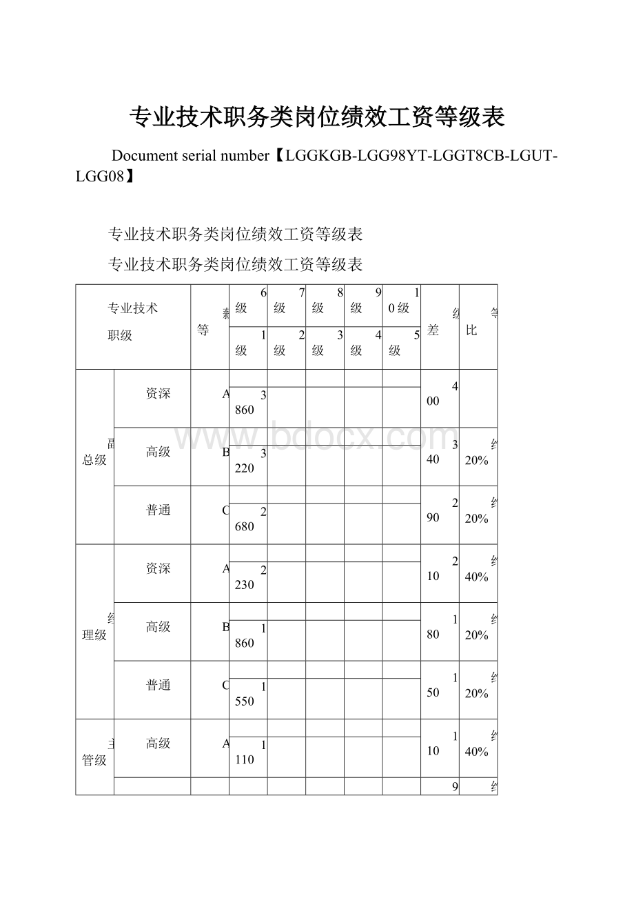 专业技术职务类岗位绩效工资等级表.docx_第1页