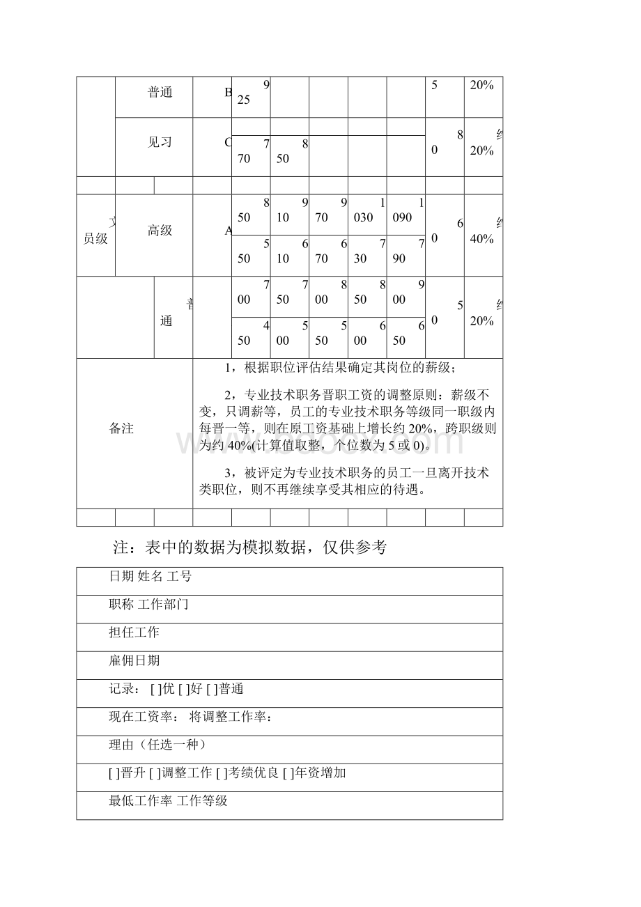 专业技术职务类岗位绩效工资等级表.docx_第2页