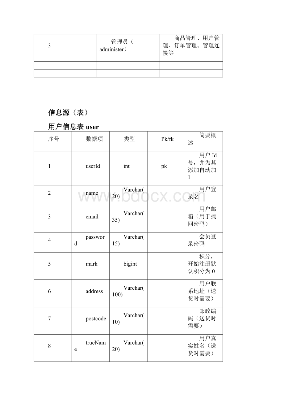 B2c电子商务需求分析.docx_第3页