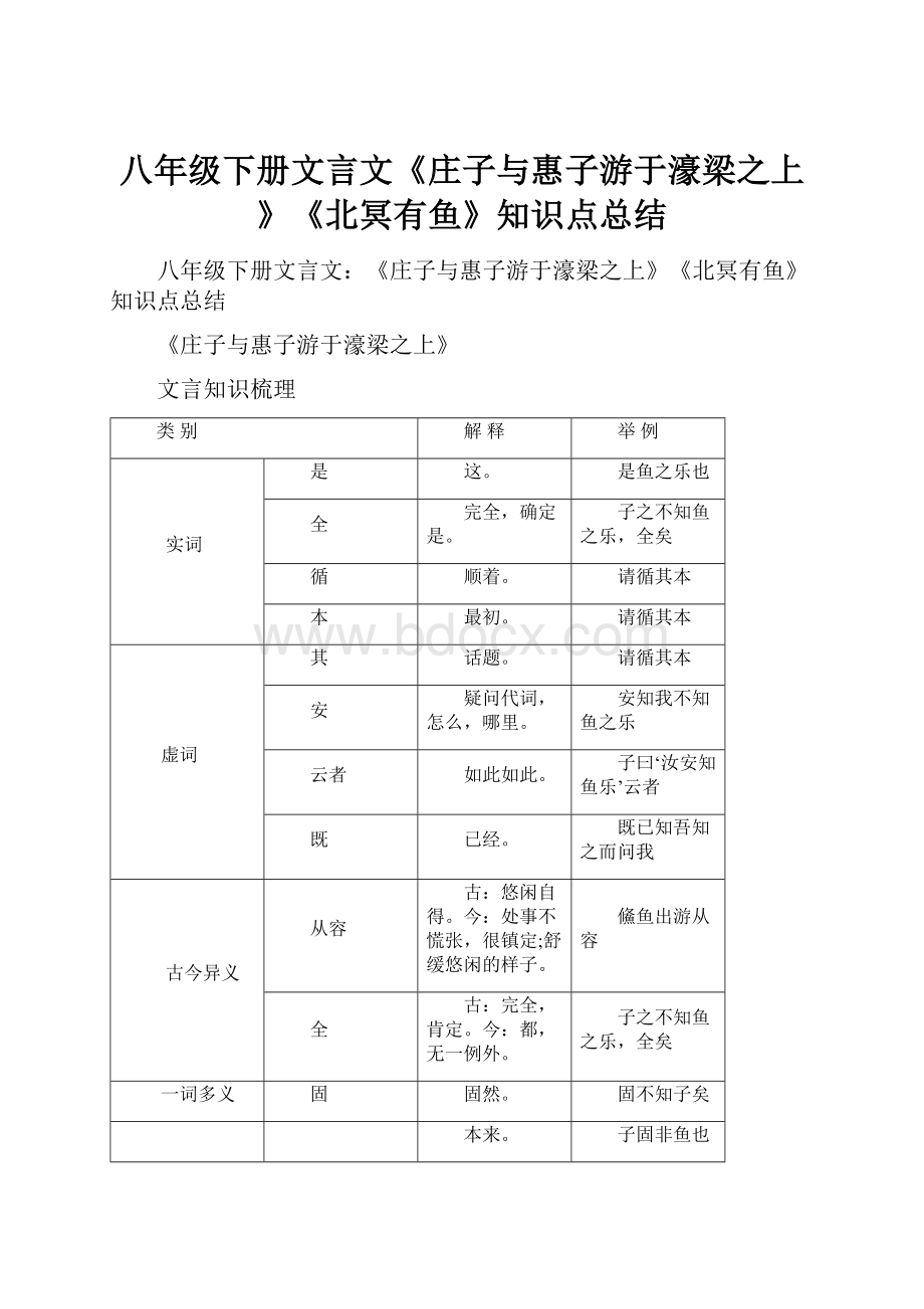 八年级下册文言文《庄子与惠子游于濠梁之上》《北冥有鱼》知识点总结.docx_第1页