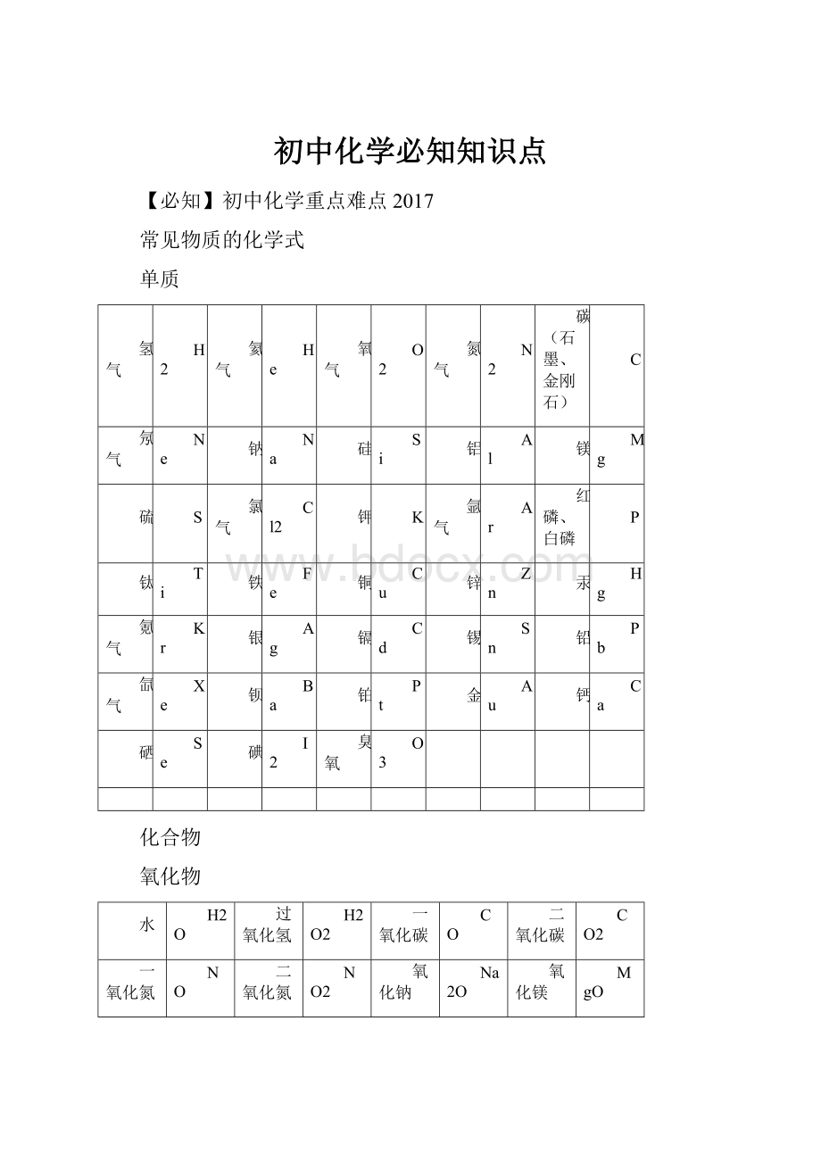 初中化学必知知识点.docx