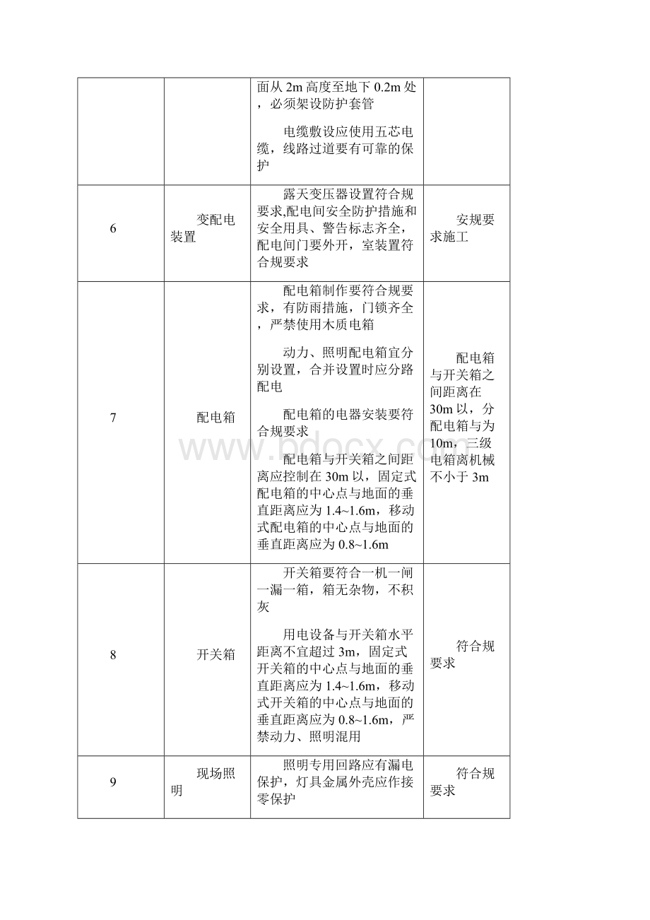 临时用电漏电保护器检测记录表.docx_第2页