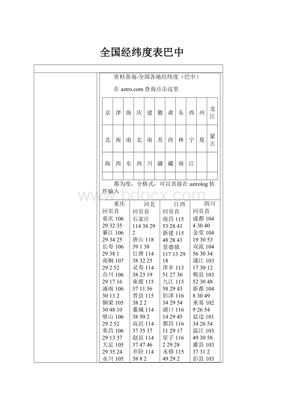 全国经纬度表巴中.docx_第1页