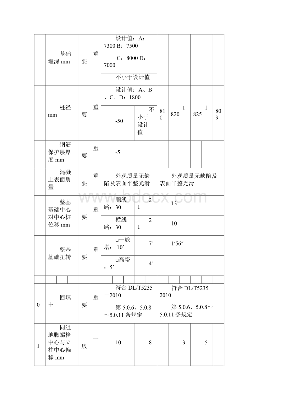 挖孔桩铁塔基础施工队级质量检查记录主线路.docx_第2页