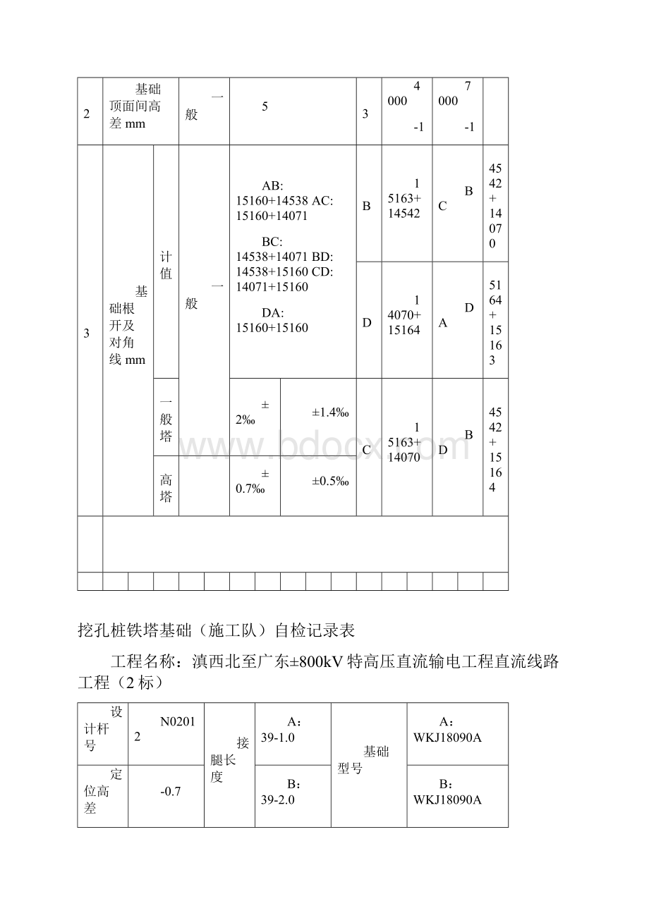 挖孔桩铁塔基础施工队级质量检查记录主线路.docx_第3页