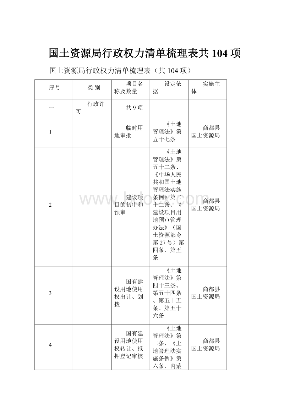 国土资源局行政权力清单梳理表共104项.docx_第1页