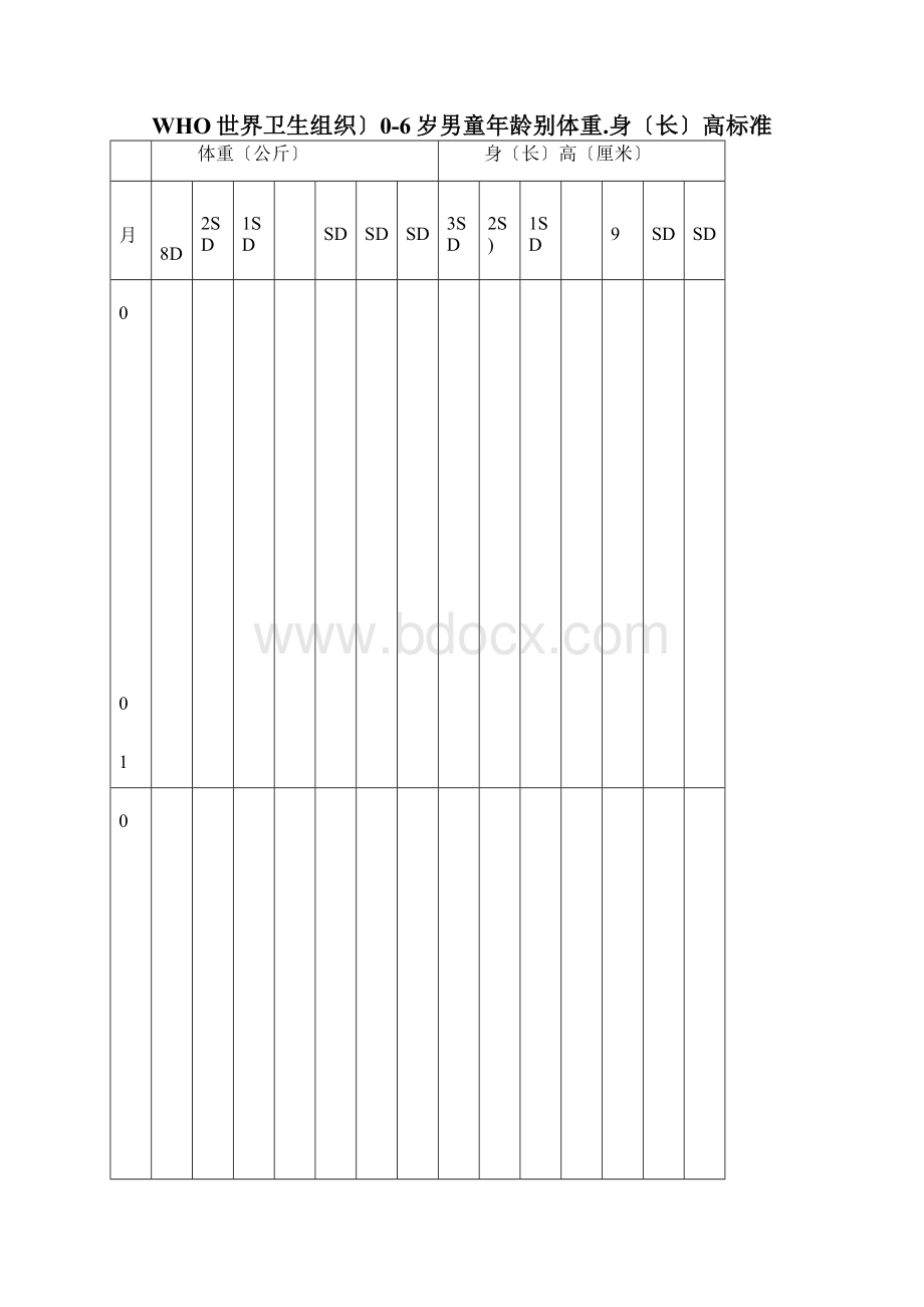 最新世界卫生组织儿童生长发育标准.docx_第2页