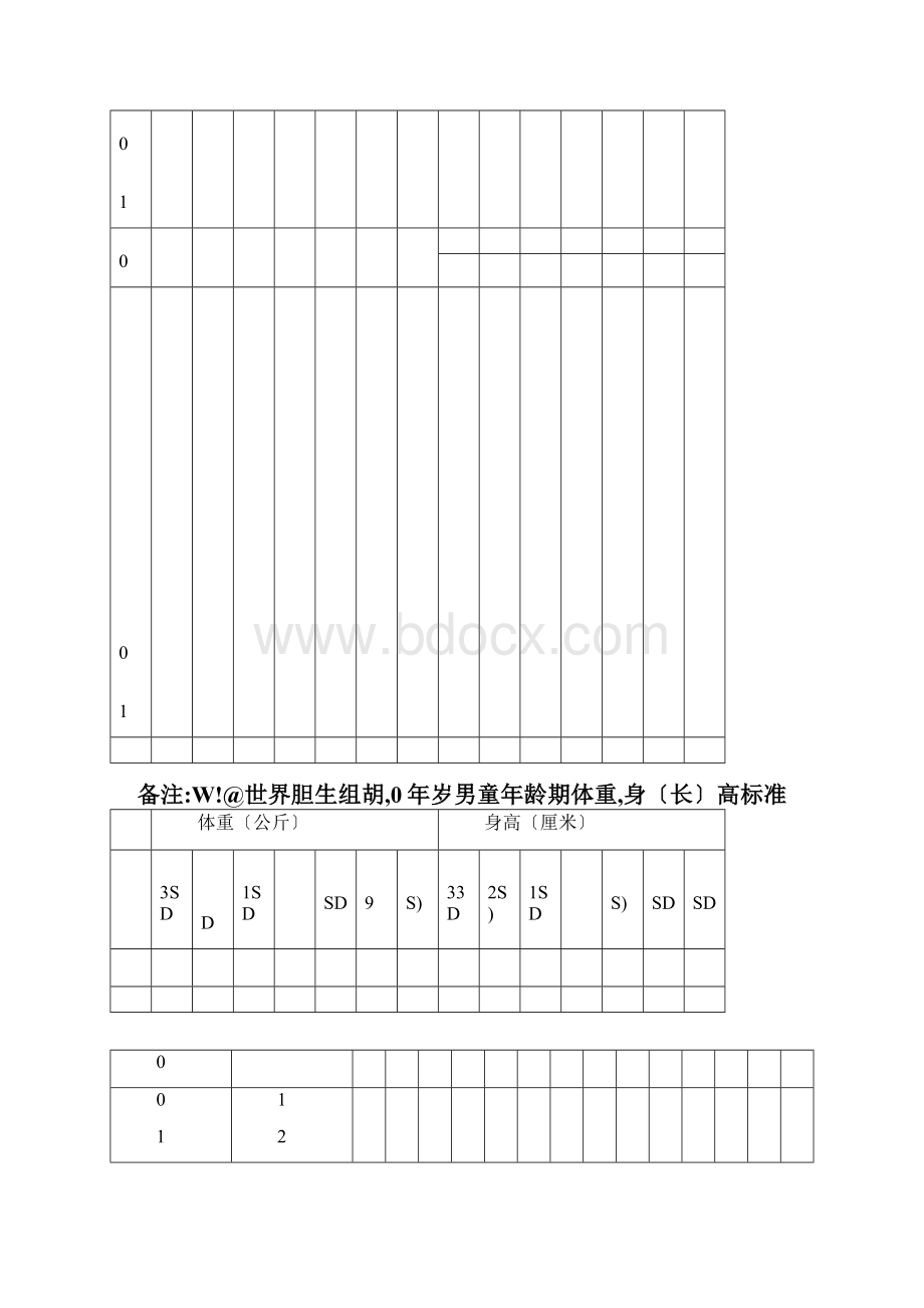 最新世界卫生组织儿童生长发育标准.docx_第3页