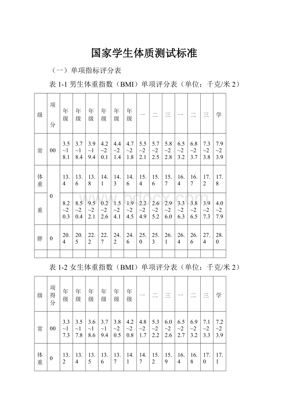 国家学生体质测试标准.docx