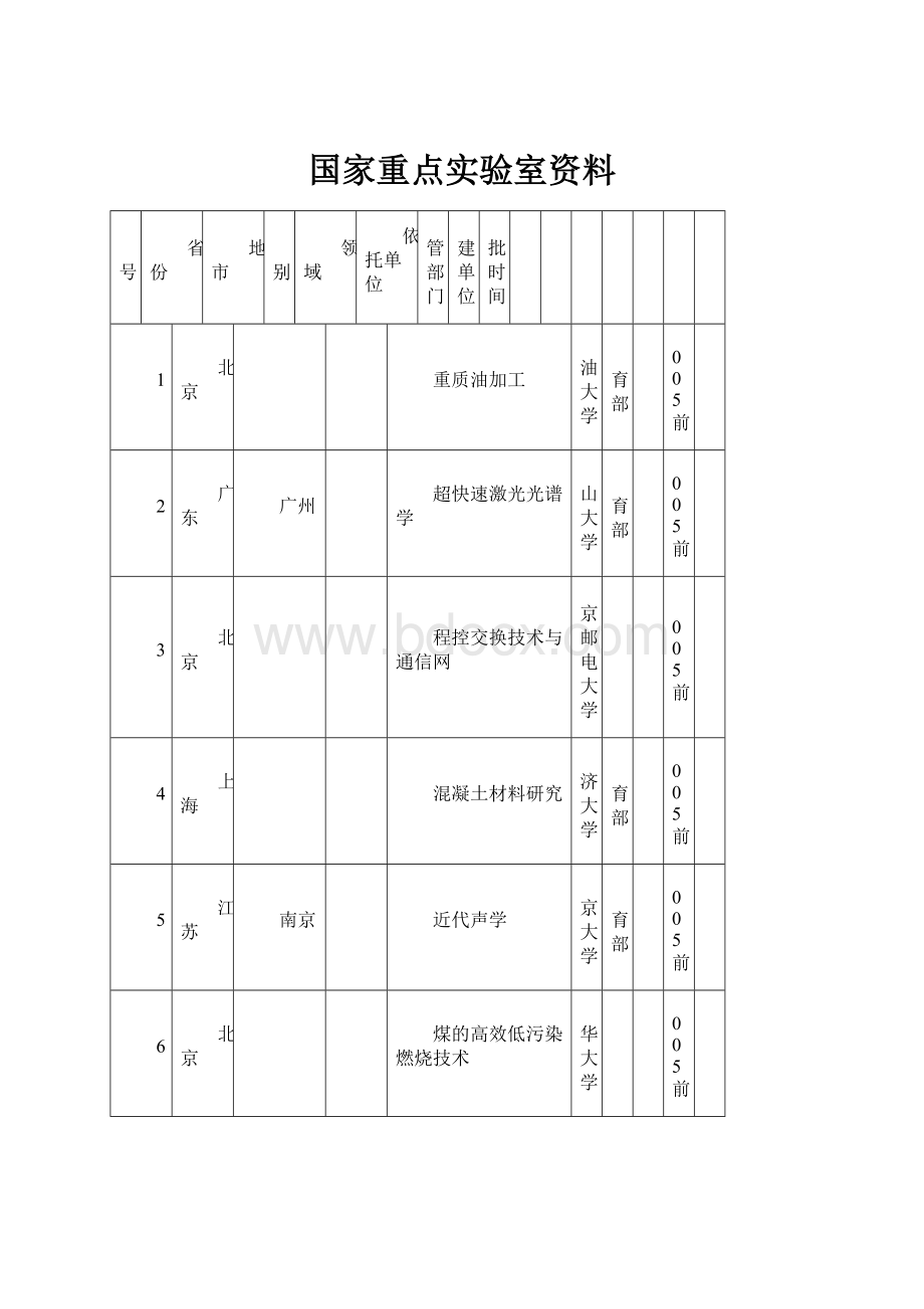 国家重点实验室资料.docx_第1页