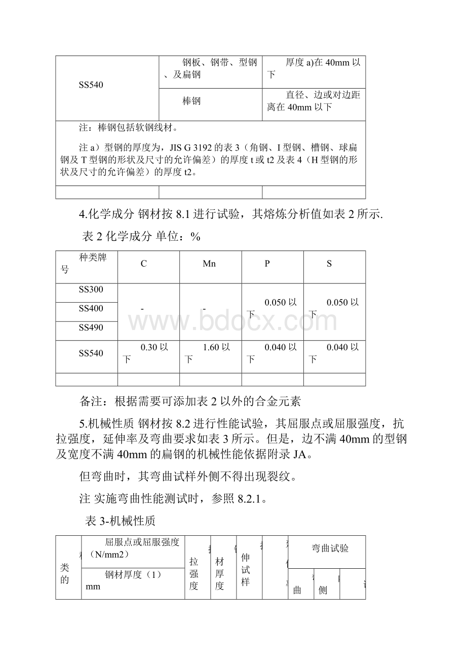 JIS G 一般结构用轧制钢材 成分标准.docx_第2页