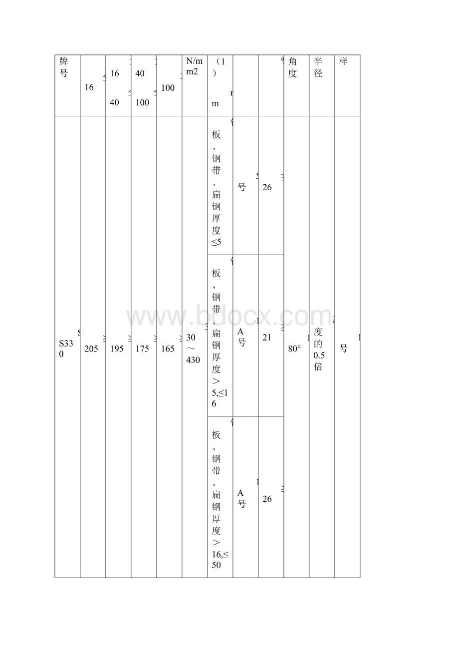 JIS G 一般结构用轧制钢材 成分标准.docx_第3页