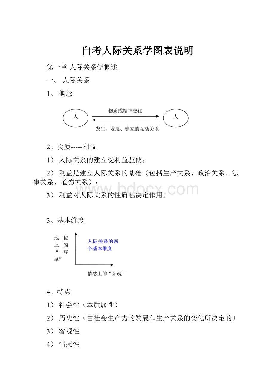 自考人际关系学图表说明.docx_第1页