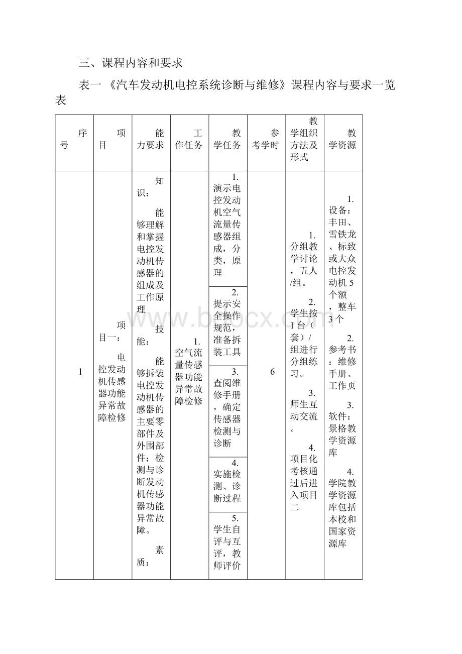 《汽车发动机电控系统诊断与维修》课程标准.docx_第3页