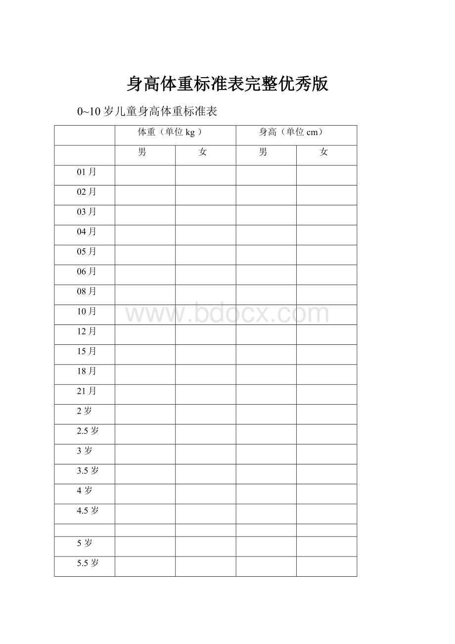 身高体重标准表完整优秀版.docx_第1页