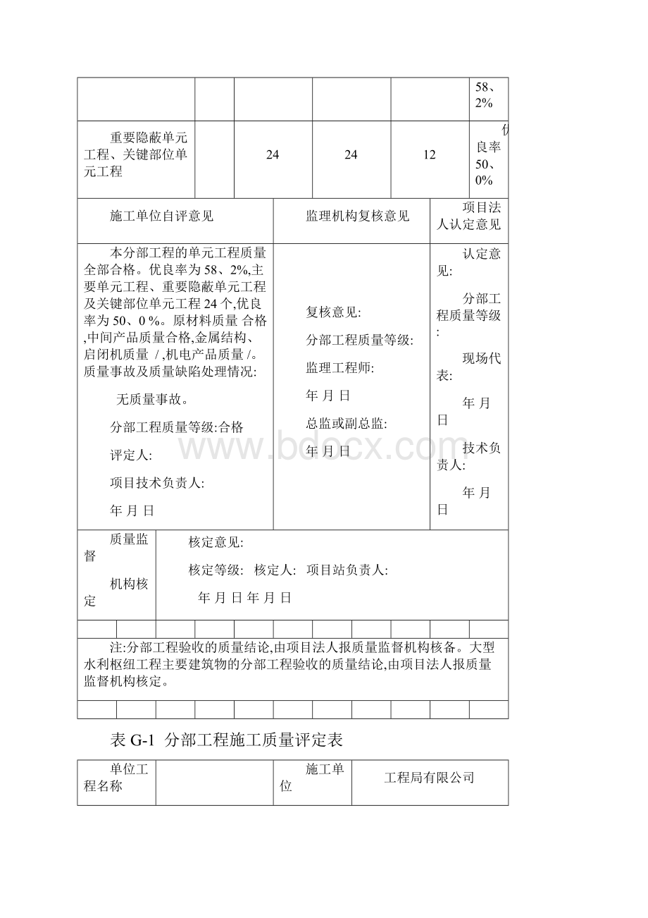 分部工程质量评定表填写.docx_第2页