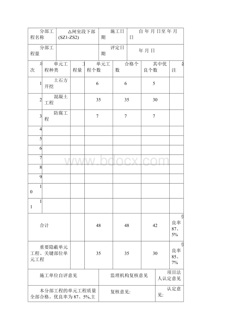 分部工程质量评定表填写.docx_第3页