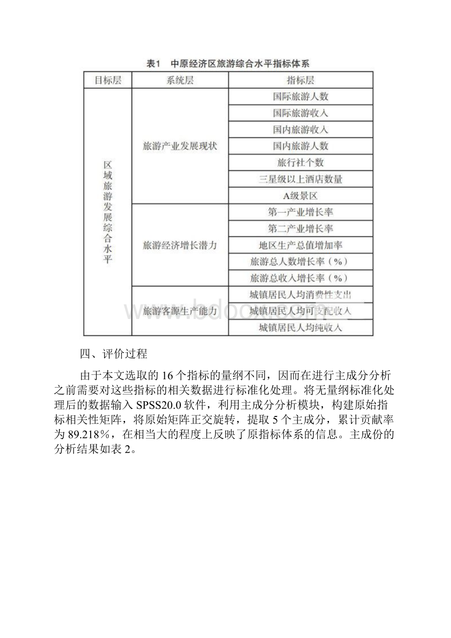 基于主成分分析的河南旅游发展水平评价.docx_第3页