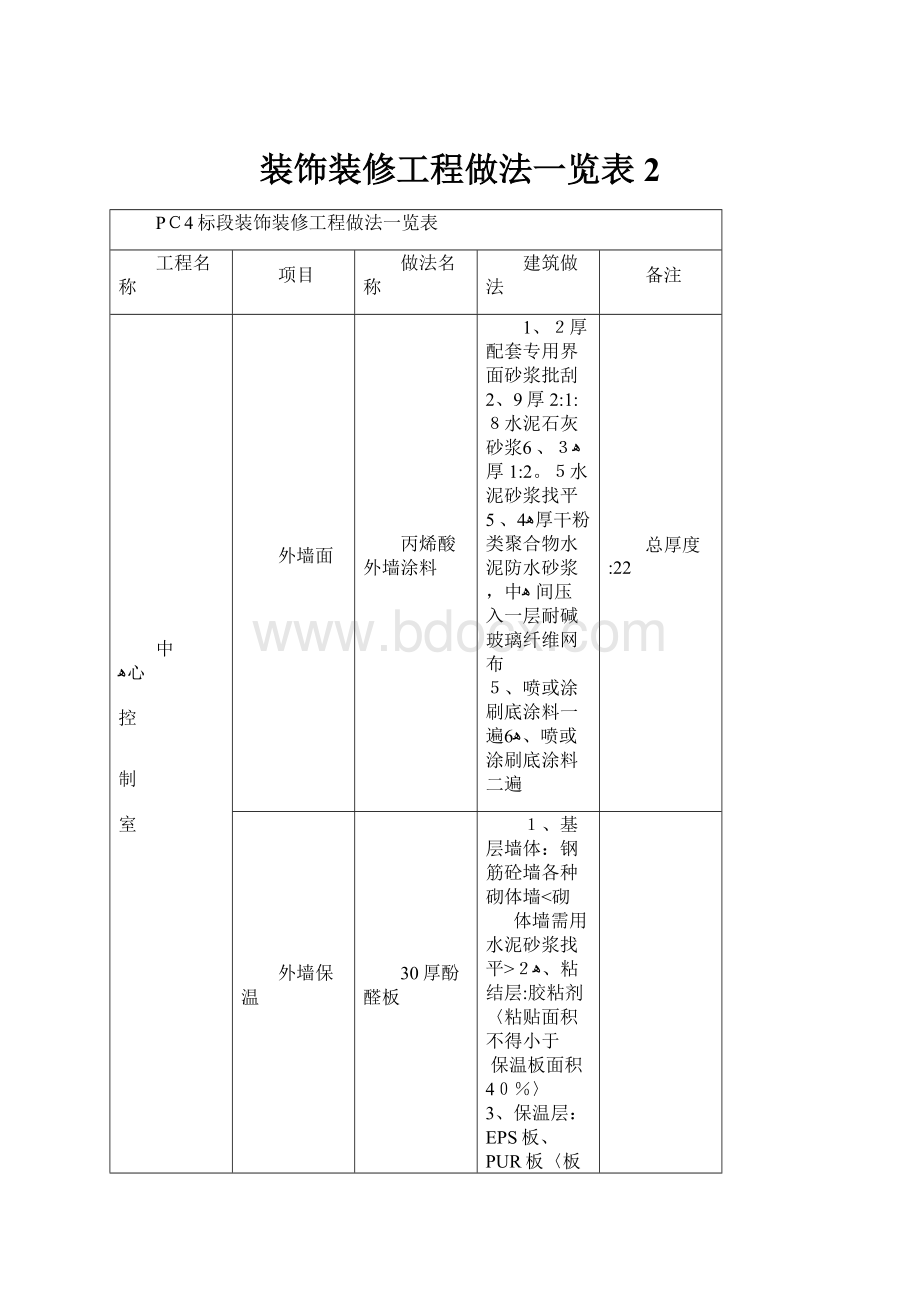 装饰装修工程做法一览表 2.docx_第1页