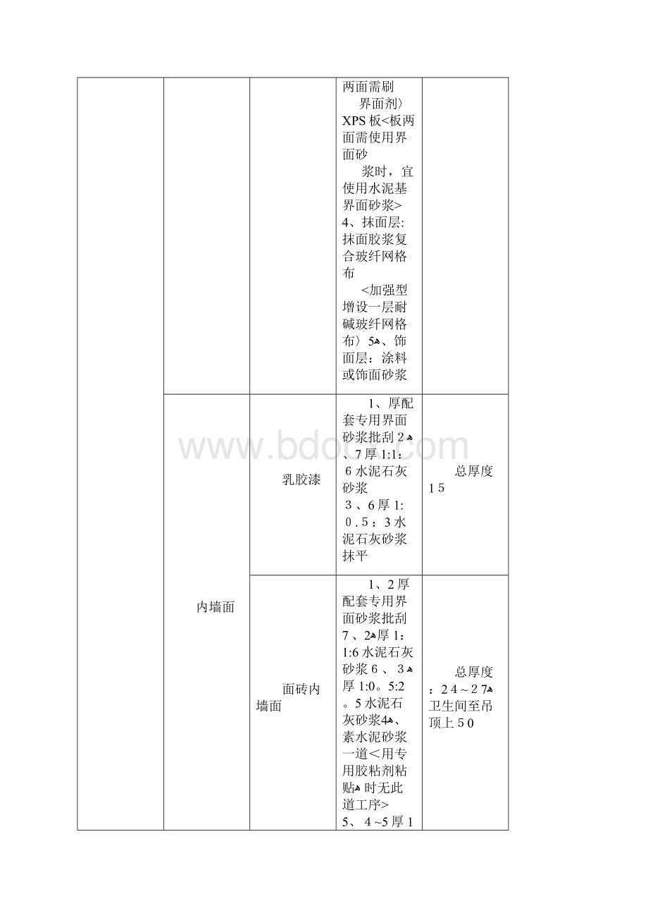 装饰装修工程做法一览表 2.docx_第2页