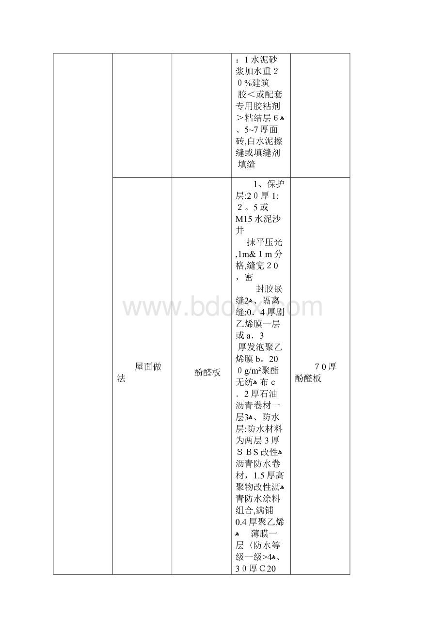 装饰装修工程做法一览表 2.docx_第3页