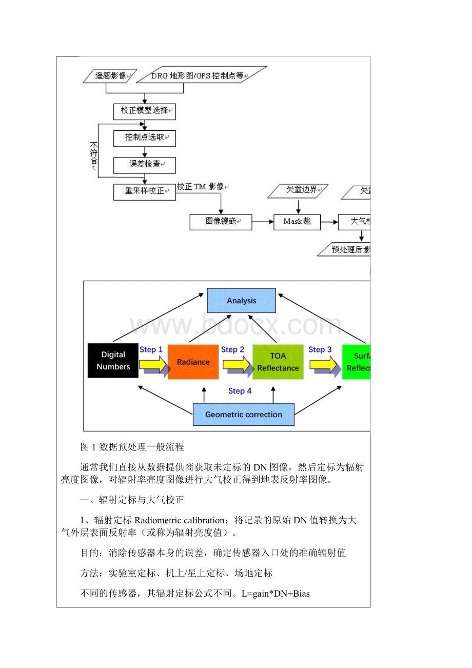 遥感实习2卫星数据的预处理流程.docx_第2页