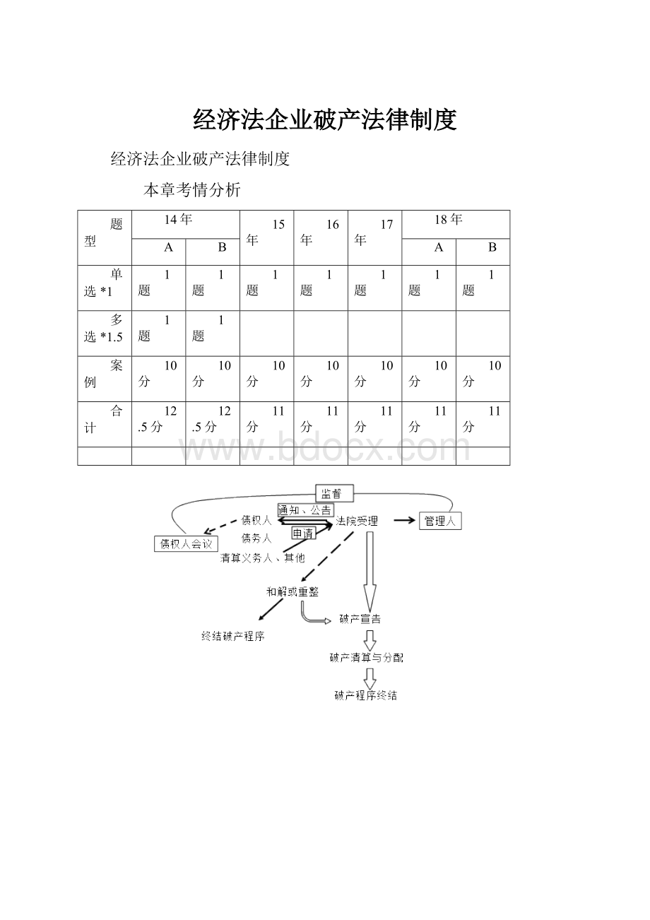 经济法企业破产法律制度.docx_第1页