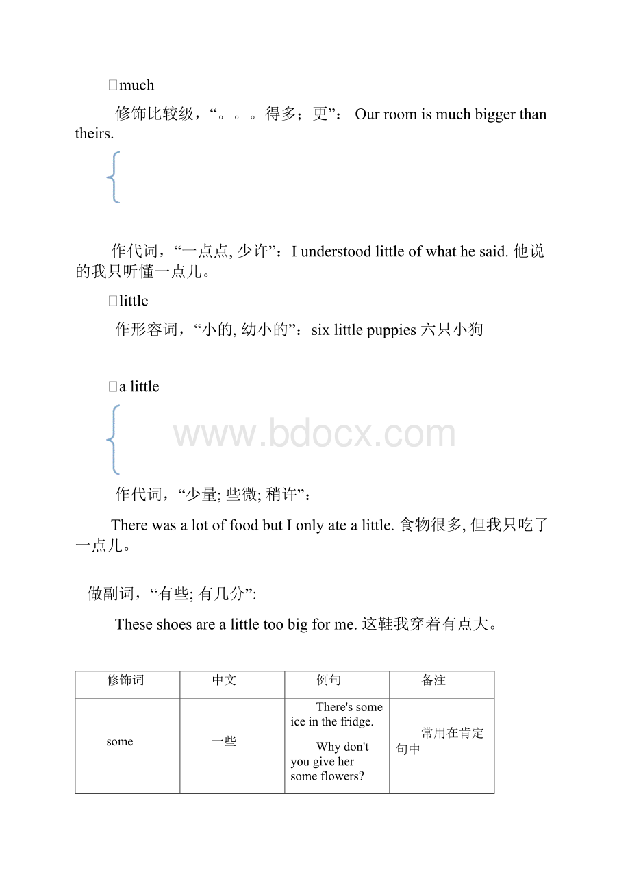 初中英语 牛津上海版六年级下册语法名词修饰词讲解及提升练习有答案.docx_第3页