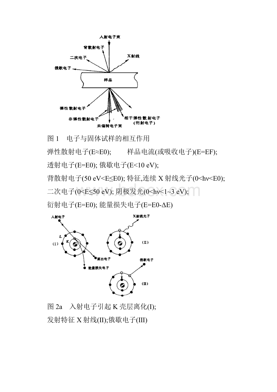 固体催化剂的研究方案方法.docx_第3页