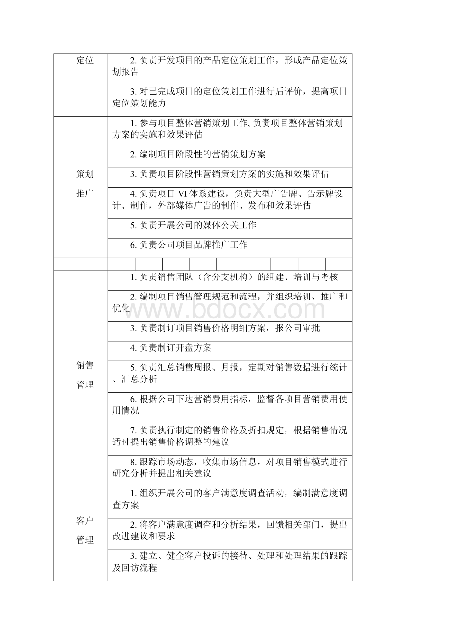 营销策划部岗位说明书.docx_第3页