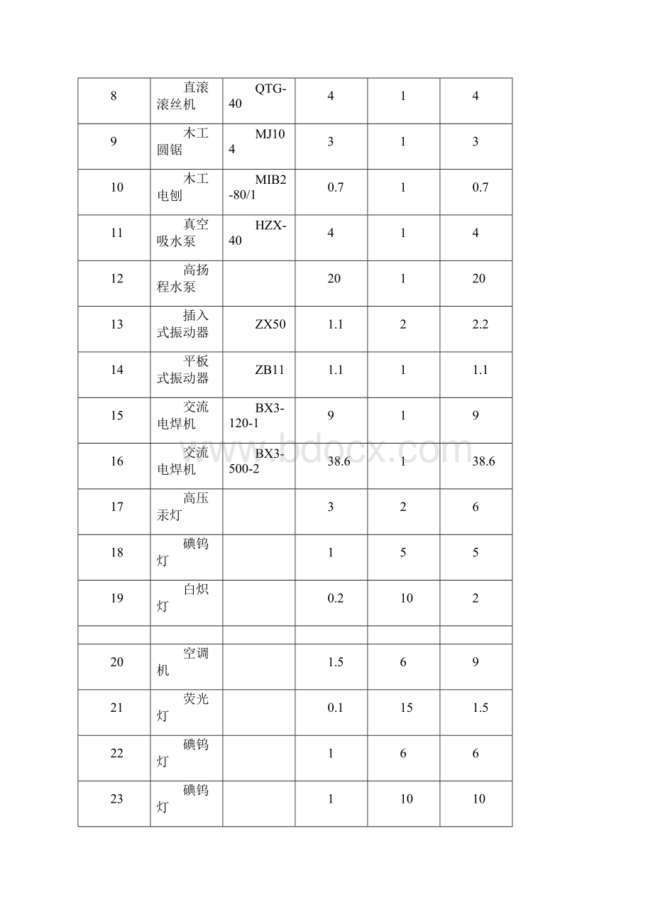 施工现场临时用电系统图.docx_第2页