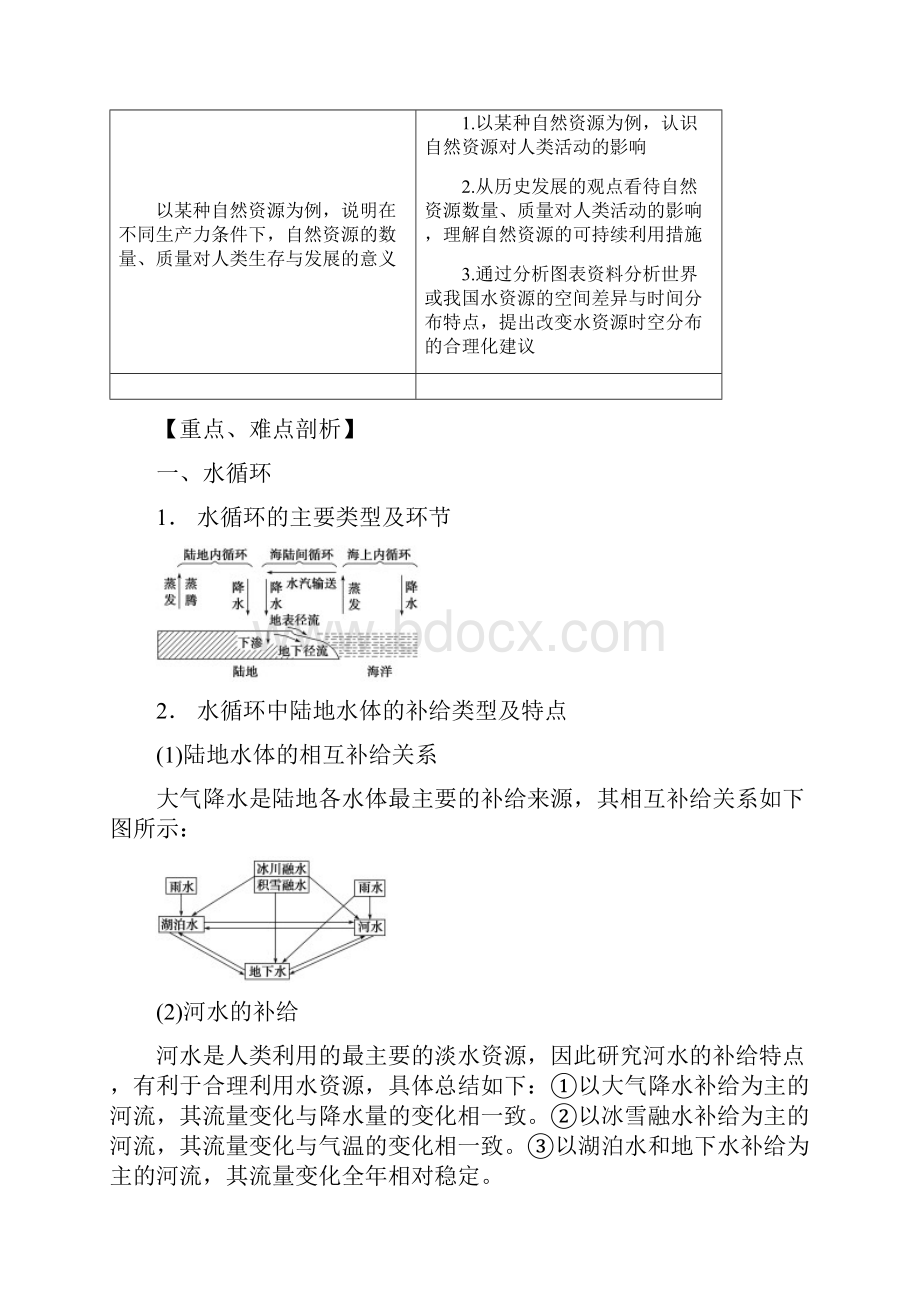 高考地理考纲解读突破专题06水循环与洋流教学案含答案.docx_第2页