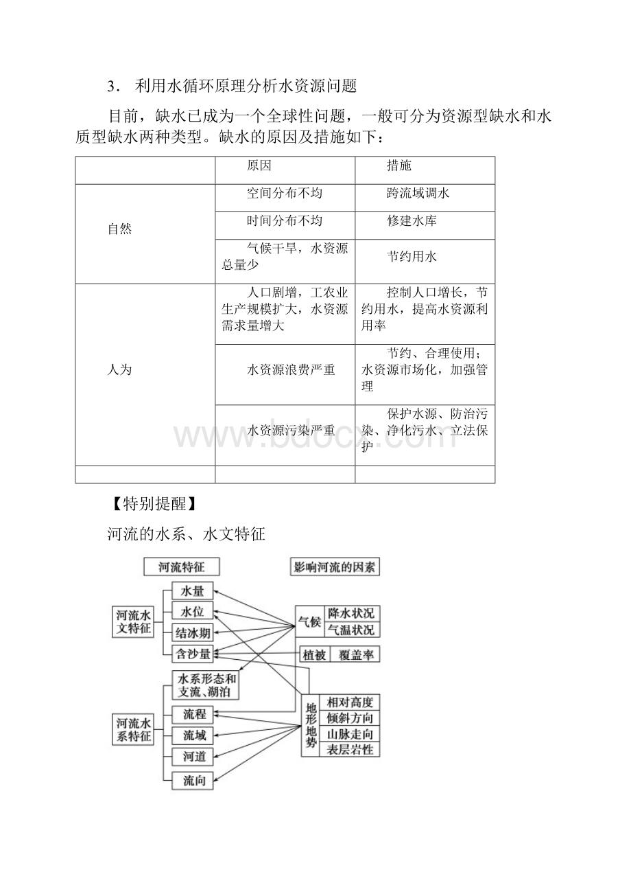 高考地理考纲解读突破专题06水循环与洋流教学案含答案.docx_第3页