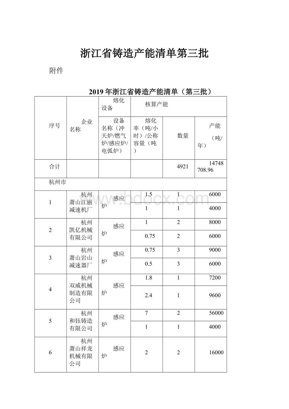 浙江省铸造产能清单第三批.docx_第1页