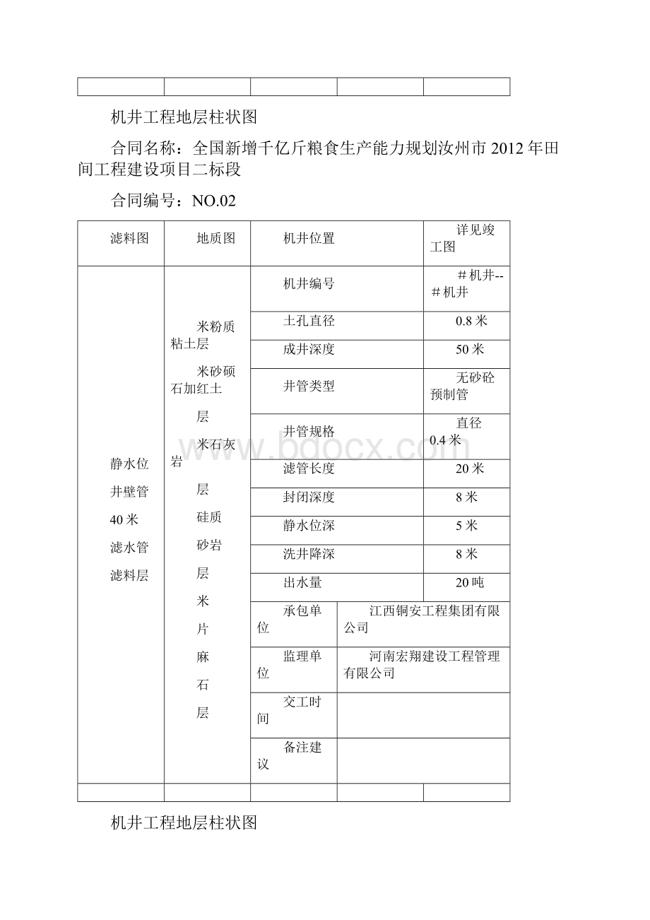 机井工程地层柱状图.docx_第2页