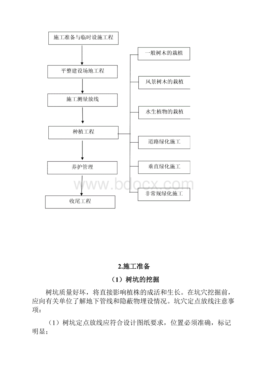 绿化关键施工技术重点难点和与解决方案.docx_第3页